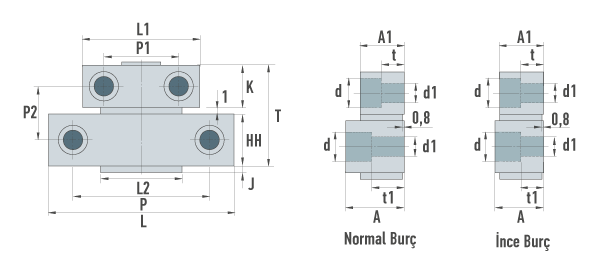 tecnomould-splk-model-kademeli-acma-uniteleri-cizim